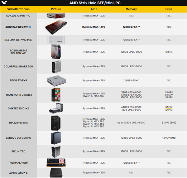 AMD锐龙AI Max+ 395迷你机再加一!天钡预告新品