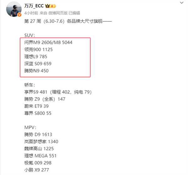 40万家用SUV的新王！全新问界M8累计交付超4万辆