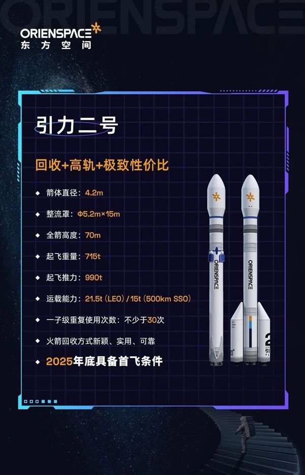 一级复用30+次！引力二号中大型可回收火箭三合一联合试车圆满成功