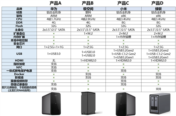曝小米NAS与小米16 Ultra同台发布：今年登场！