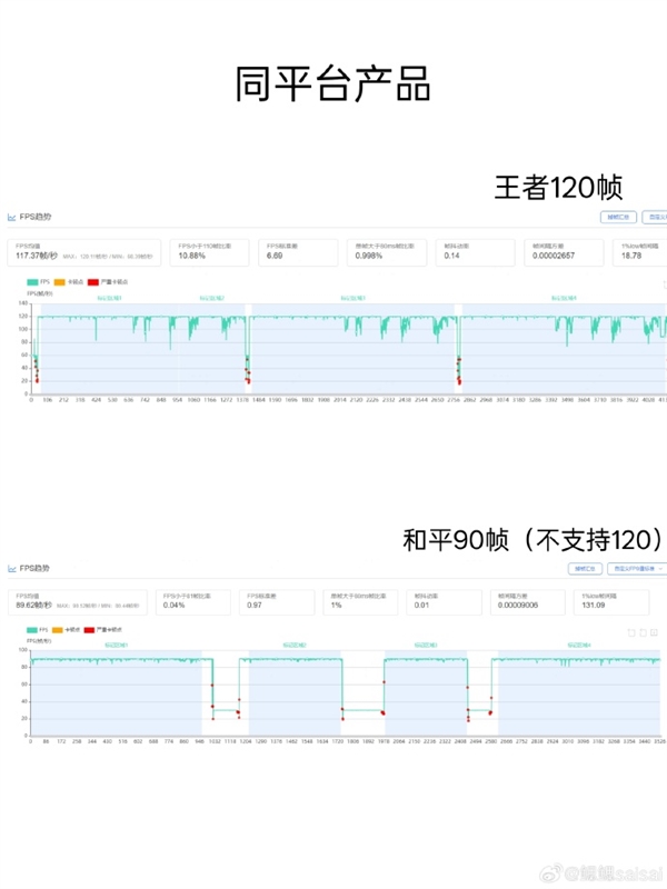 OPPO首款内置风扇手机！OPPO K13 Turbo Pro游戏实测：帧率稳成一条线