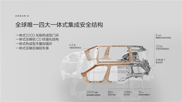 车身扭转刚度41600牛米超库里南！极氪9X成“混动公路坦氪