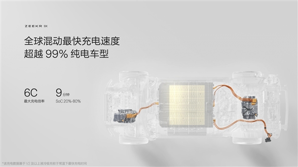动力媲美3台W12发动机！极氪9X核心动力参数公布