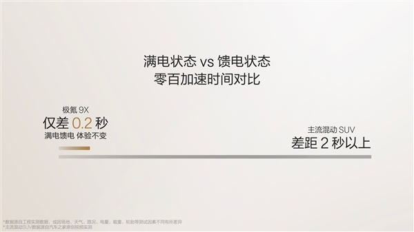 动力媲美3台W12发动机！极氪9X核心动力参数公布
