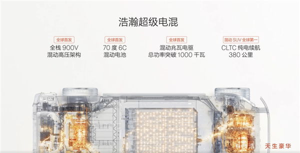 极氪发布浩瀚-S架构:全栈900V高压架构 电驱功率超1000kW