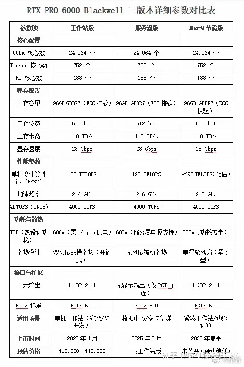 黄仁勋计划再次访华！中国特供AI芯片曝光：最快9月推出 国内大厂都在等它