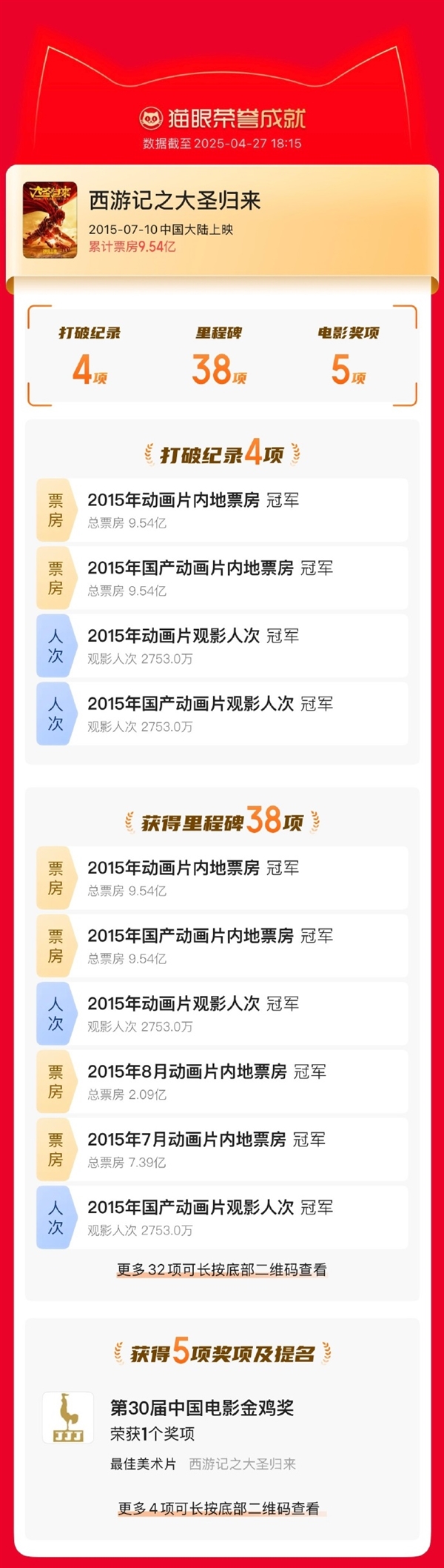 国产动画崛起之作！《西游记之大圣归来》上映十周年