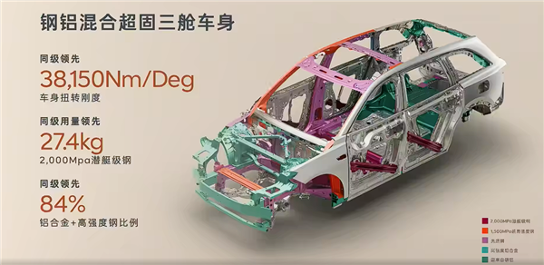 大型家用三排SUV最优解!蔚来乐道L90预售:19.39万起