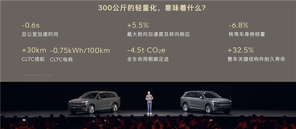 大型家用三排SUV最优解!蔚来乐道L90预售:19.39万起