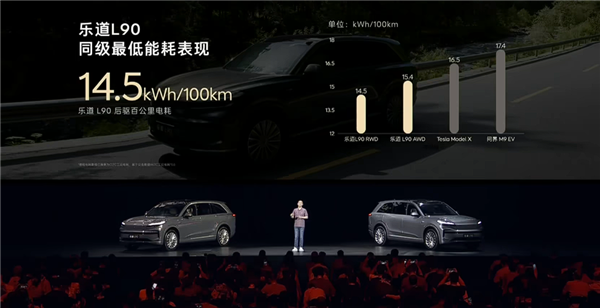 大型家用三排SUV最优解!蔚来乐道L90预售:19.39万起
