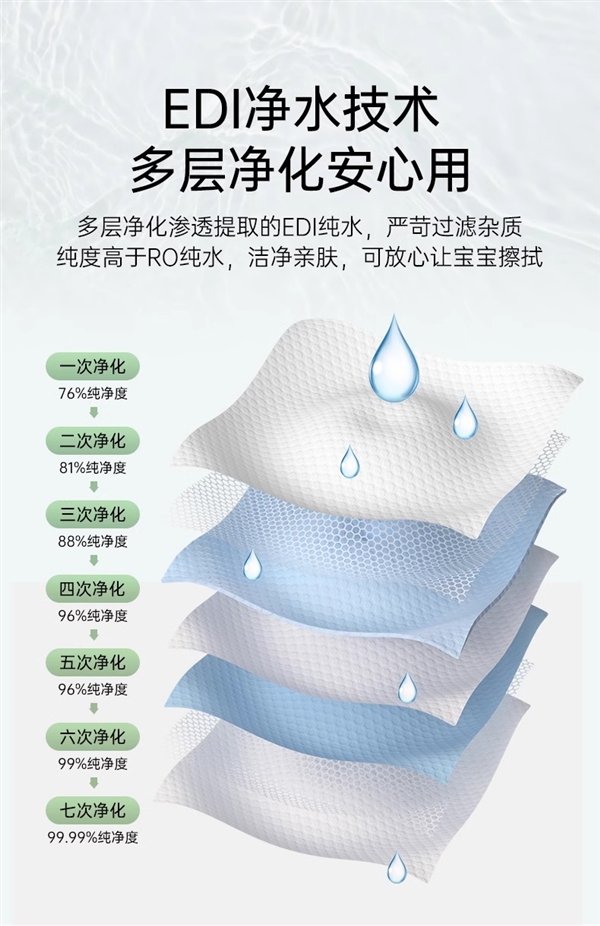 擦鞋擦桌子都不亏:柯泰湿巾12.9元240抽发车(每抽仅需5分钱)