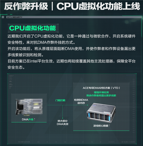 腾讯联合微软反作弊升级！《三角洲行动》上线CPU虚拟化功能：BIOS设置教程来了