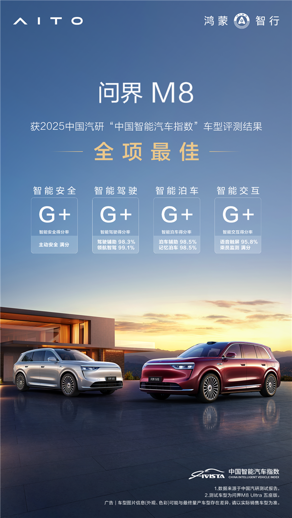 4个G+！问界M8斩获2025中国智能汽车指数全项最佳