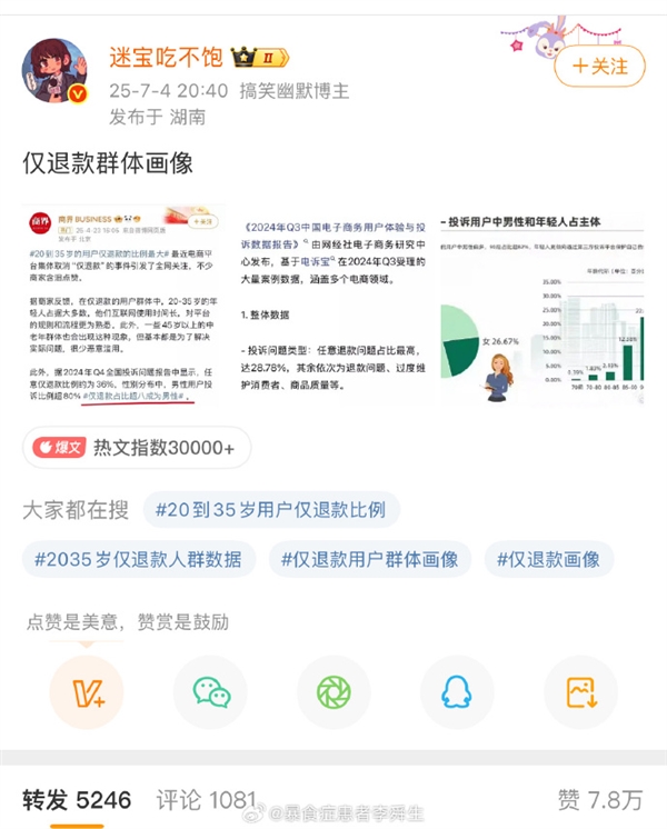 男性占8成 “仅退款群体画像”上热搜 网友质疑数据真实性