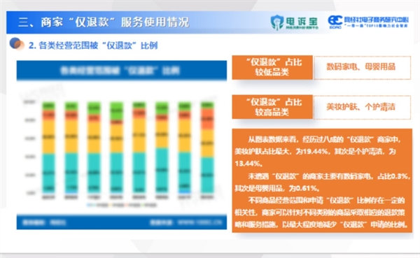 男性占8成 “仅退款群体画像”上热搜 网友质疑数据真实性