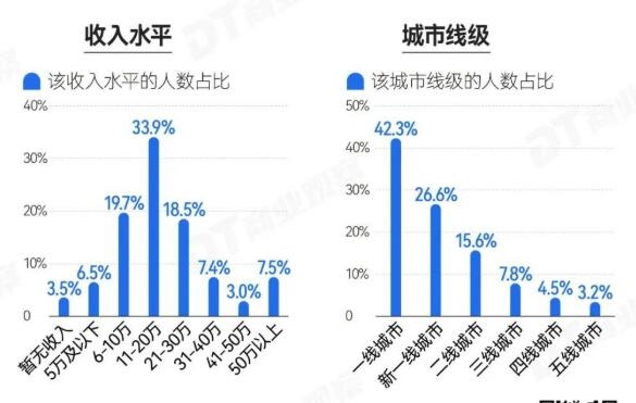 “3成人存款超过50万元”引热议 网友:给大城市年轻人拖后腿了