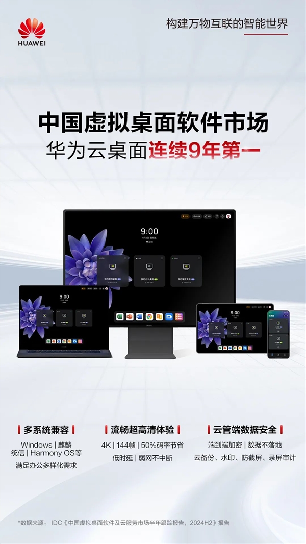 华为云桌面连续九年第一！中国虚拟桌面软件市场无敌手