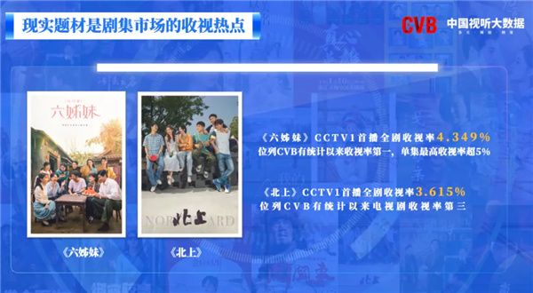 2025上半年最火电视剧出炉:《六姊妹》