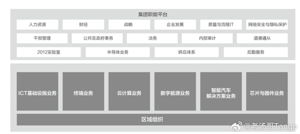 理想汤靖回应L7用华为电机:综合价格、质量等维度考虑