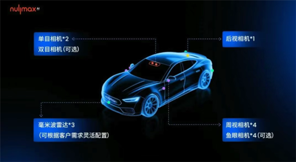 上海一公司宣布全新智驾量产方案:主攻8-15万元主流车型