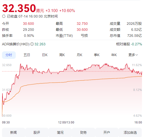 宁德时代曾毓群点赞乐道L90“这么大” 李斌哈哈大笑 :感谢曾总点赞