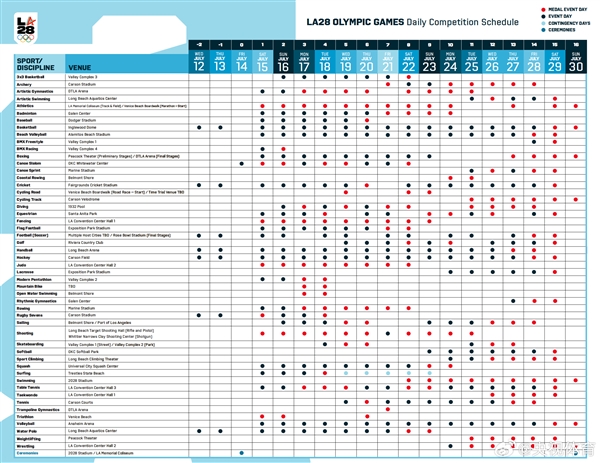 倒计时三周年 2028洛杉矶奥运会开闭幕式时间确定