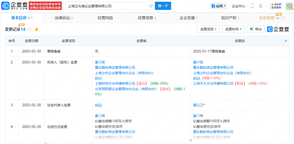 自曝被骗1249万 网红UP主大祥哥的公司拟注销