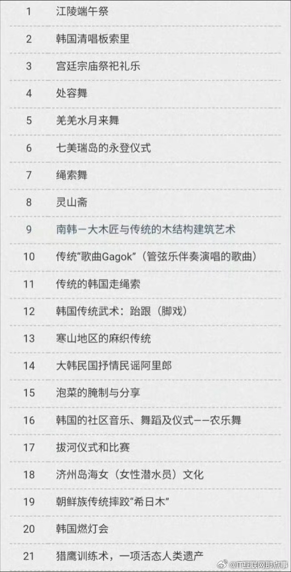 曾称中国模仿我们!韩国5项申遗全面溃败 包含泡菜、端午节等:存在文化溯源争议