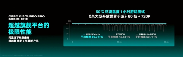 自带风冷 地表最强第四代骁龙8s！OPPO K13 Turbo Pro发布：1999元起