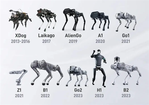 宇树科技冲刺IPO估值突破120亿 投资人:市值不会下1000亿