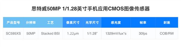 顶级国产5000万像素主摄!华为Mate 80系列将搭载思特威SC595XS