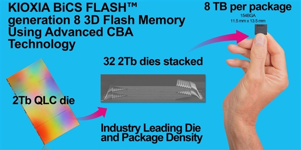 史无前例、全球最大！铠侠发布245TB SSD：存上万部4K电影无压力