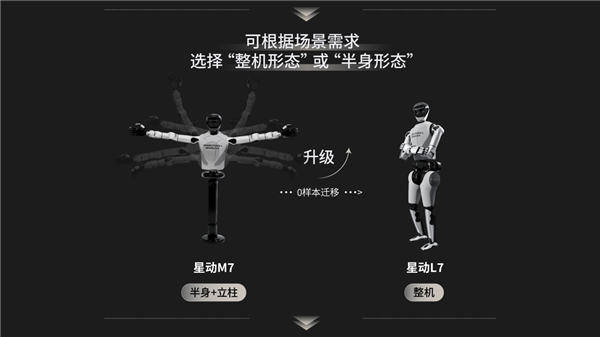 国内首个会玩更会干的机器人来了！星动纪元发布全尺寸人形机器人星动L7