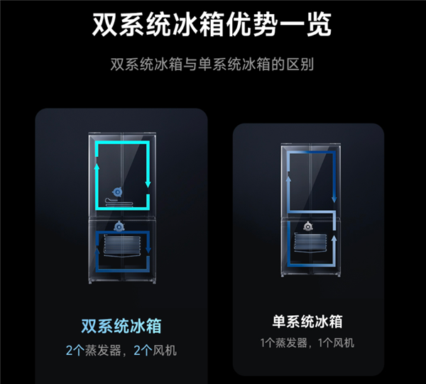 513L容量+双系统!小米推出米家巨能装Pro法式冰箱