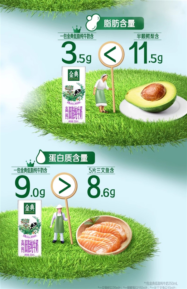 一盒钙含量超20支海虾！金典纯牛奶大促：到手2.35元/盒