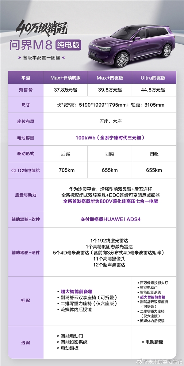 问界M8纯电开卖 余承东：全系100度宁德时代电池不混用