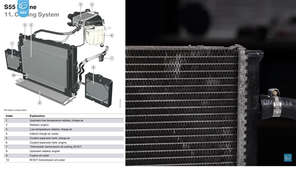 真正的车规级散热！宝马M4散热器用到线程撕裂者PRO 9995WX上：全核超到4.9GHz