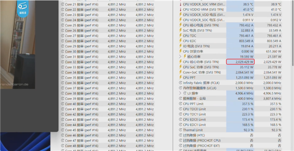 真正的车规级散热！宝马M4散热器用到线程撕裂者PRO 9995WX上：全核超到4.9GHz