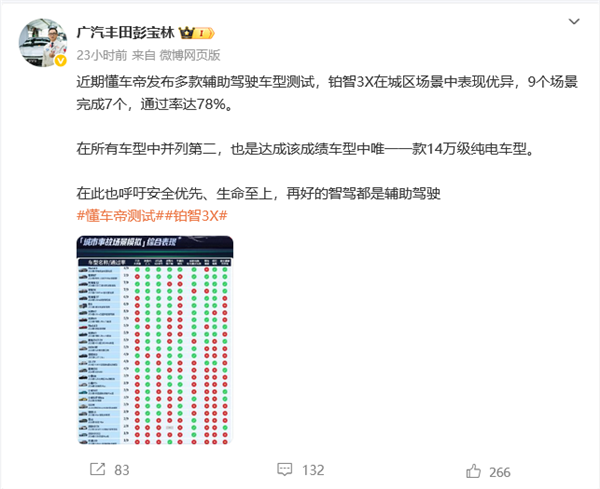 广汽丰田高管谈懂车帝测试：再好的智驾都是辅助驾驶