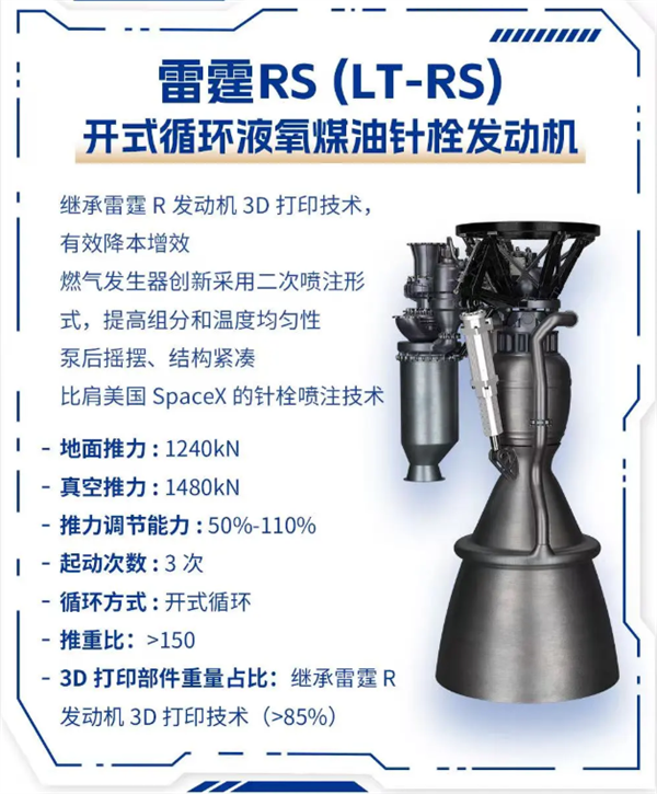 超85%重量部件3D打印!国内首台最大推力液氧煤油火箭发动机总装交付