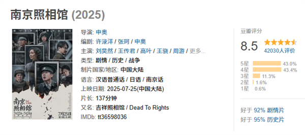 豆瓣8.5高分！《南京照相馆》票房破2亿 有观众哭了4次