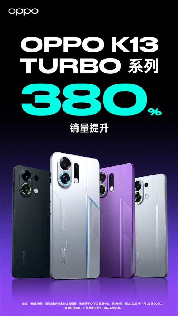 OPPO K13 Turbo系列卖爆：首销激活量较上代提升380%