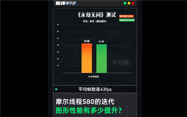 中国高端GPU站起来了!砺算科技7G100、摩尔线程MTT S90双杀:性能逆袭RTX 4060