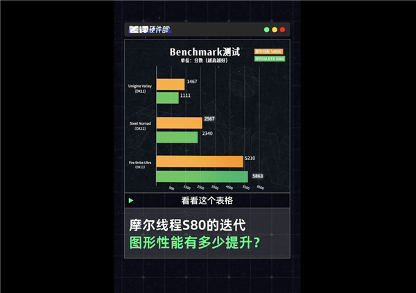 中国高端GPU站起来了!砺算科技7G100、摩尔线程MTT S90双杀:性能逆袭RTX 4060