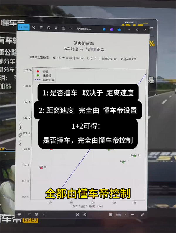 博主用数据硬刚懂车帝:撞或不撞都是人为控制的!