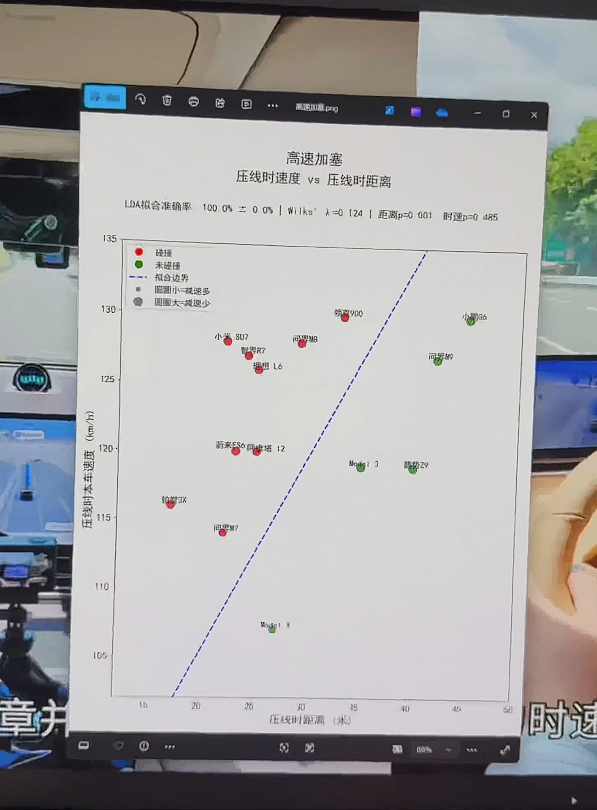 博主用数据硬刚懂车帝:撞或不撞都是人为控制的!