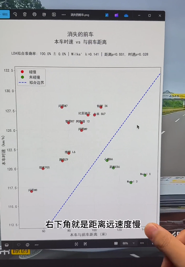 博主用数据硬刚懂车帝:撞或不撞都是人为控制的!