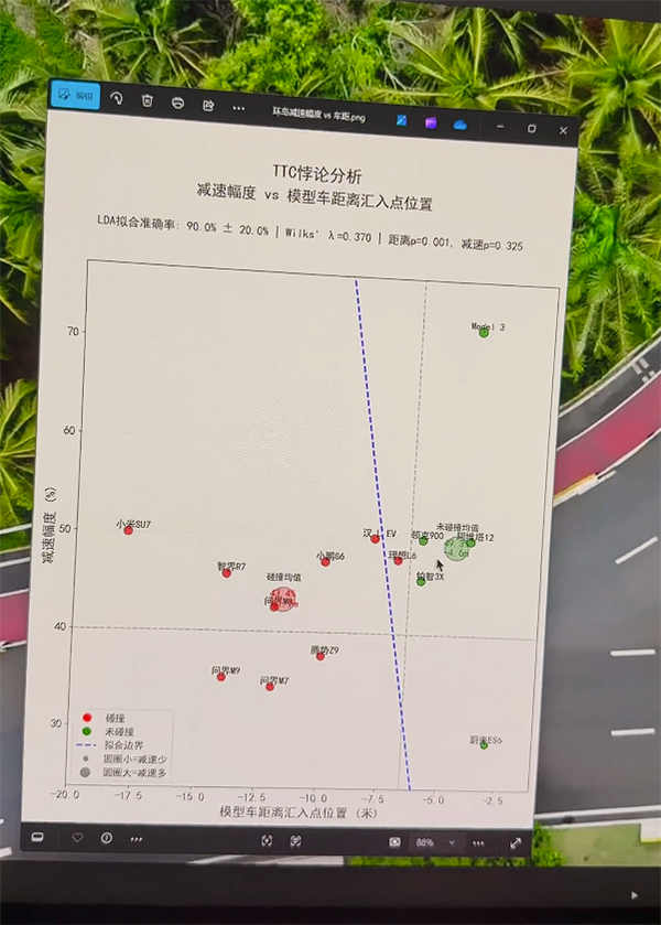 博主用数据硬刚懂车帝:撞或不撞都是人为控制的!