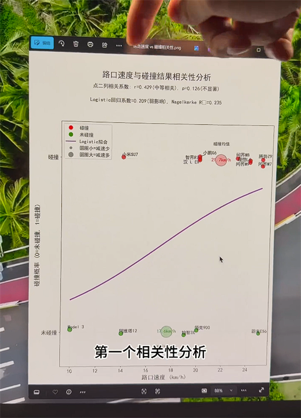 博主用数据硬刚懂车帝:撞或不撞都是人为控制的!