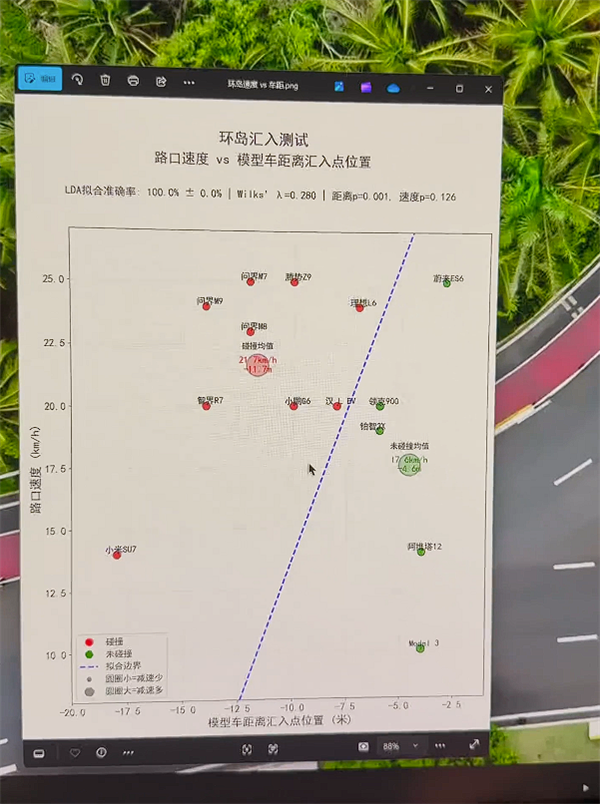 博主用数据硬刚懂车帝:撞或不撞都是人为控制的!